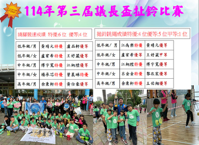 賀!!114年議長盃扯鈴比賽本校榮獲佳績~圖片